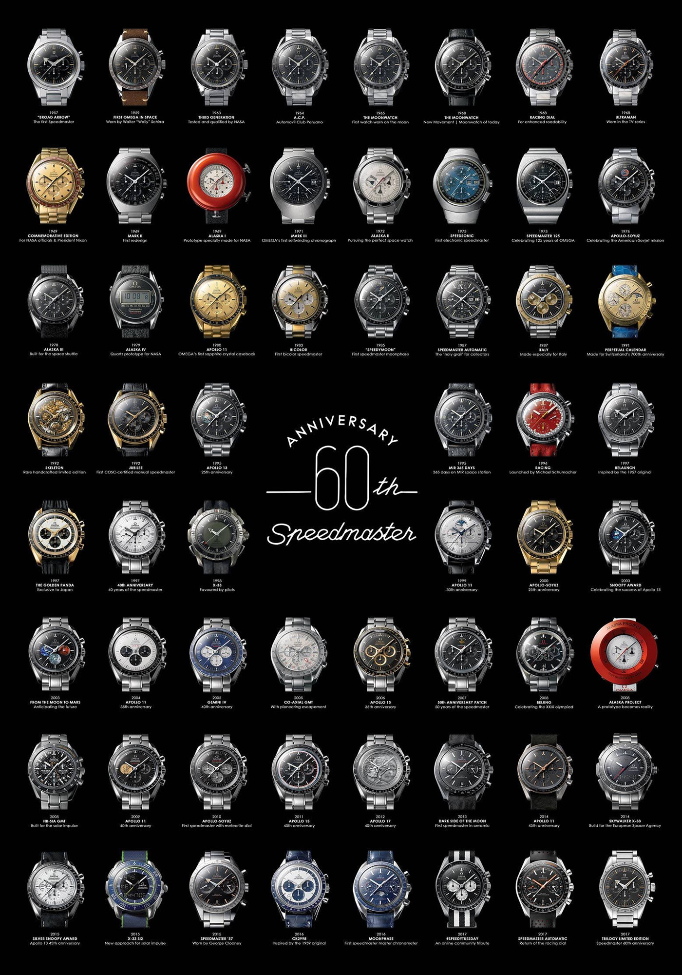 Omega Speedmaster 60th Anniversary